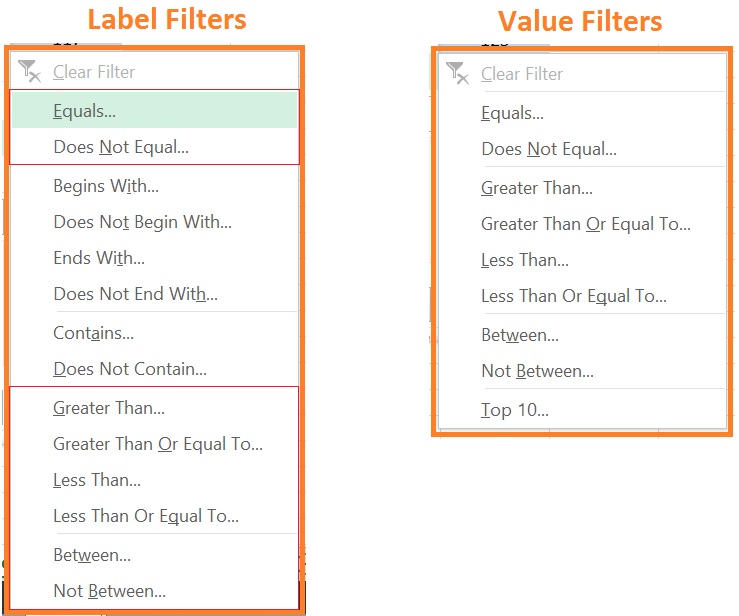 Difference between Label Filter & Value Filter in a Pivot Table