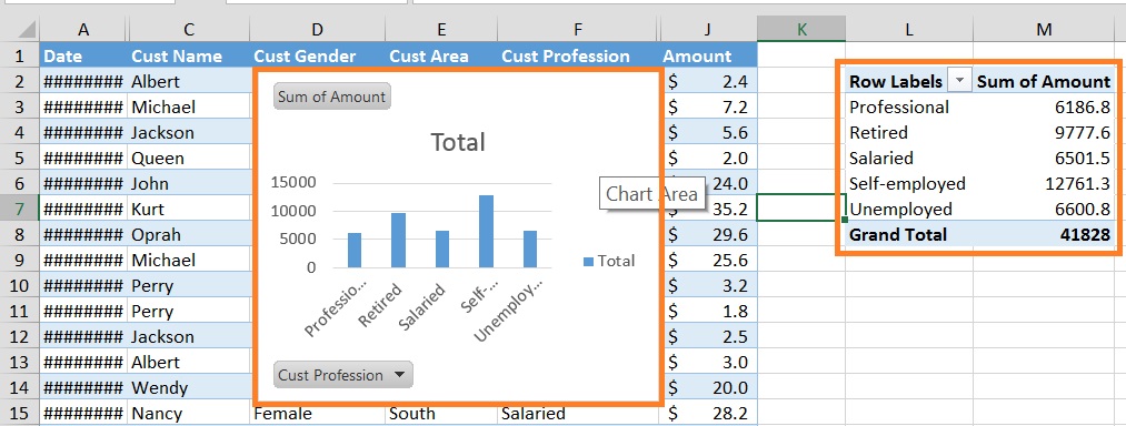 Chart on Pivot Table