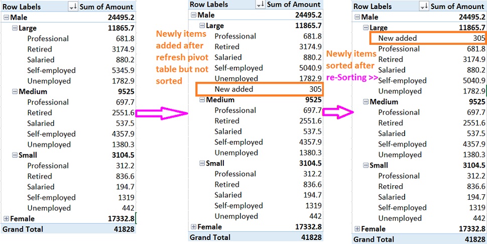 Newly added items in the Pivot table are not sorted