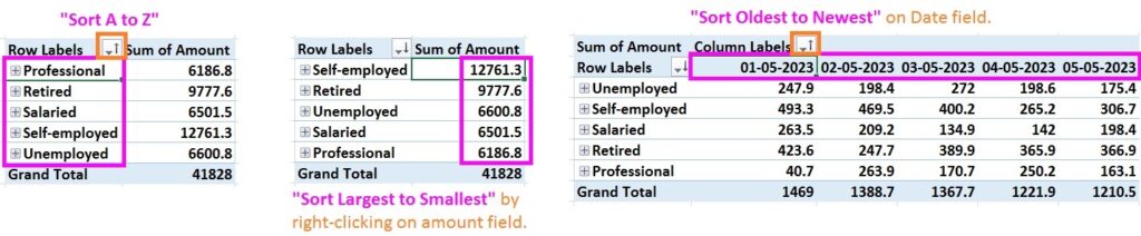 Sorting options in Pivot Table