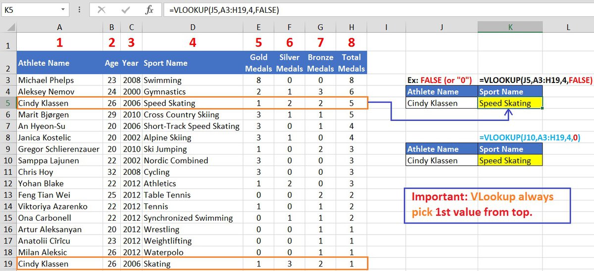 How To Find an Exact Match Using VLOOKUP