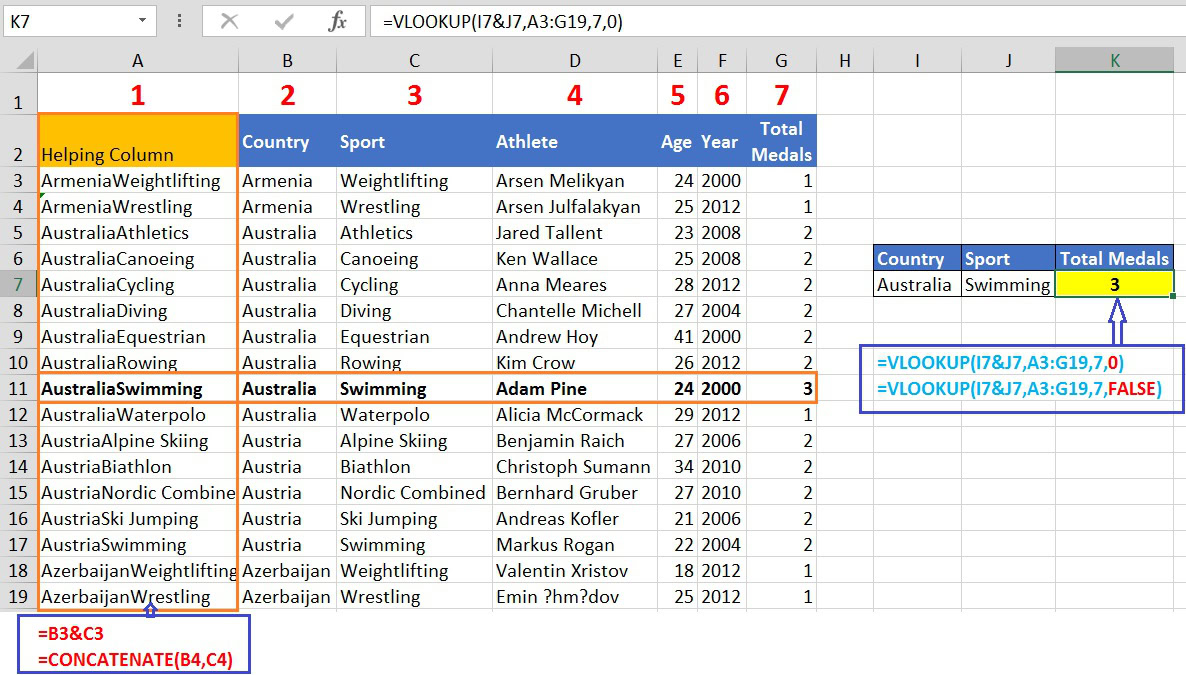 to Use VLOOKUP for Multiple Criteria